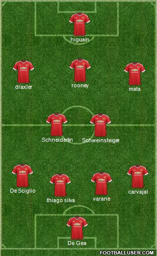 Manchester United Formation 2015