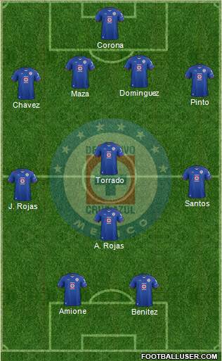 Club Deportivo Cruz Azul Formation 2015