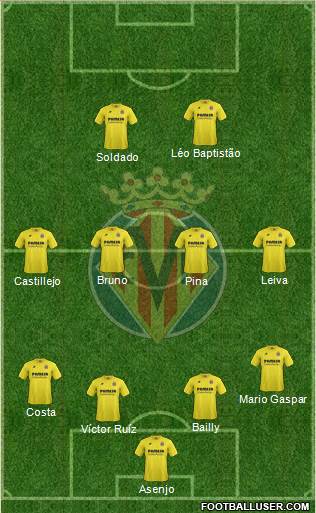 Villarreal C.F., S.A.D. Formation 2015
