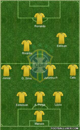 Brazil Formation 2015