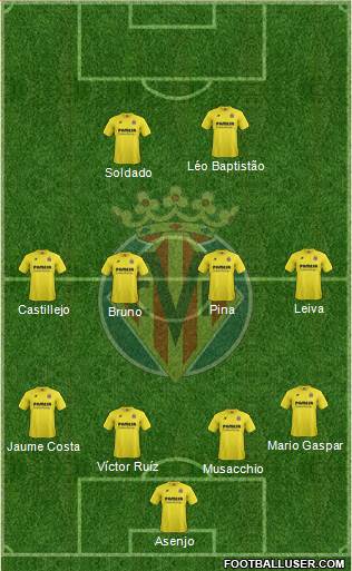 Villarreal C.F., S.A.D. Formation 2015