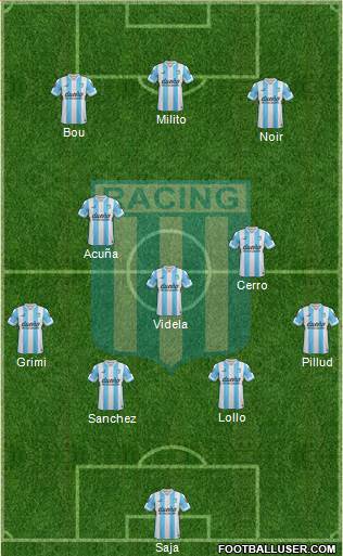 Racing Club Formation 2015