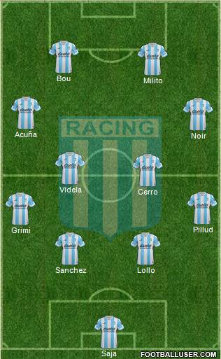 Racing Club Formation 2015