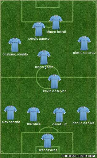Manchester City Formation 2015
