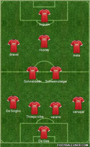 Manchester United Formation 2015