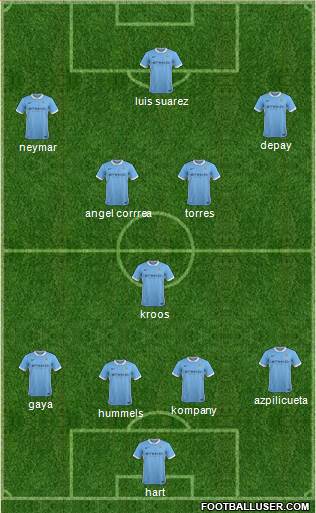 Manchester City Formation 2015