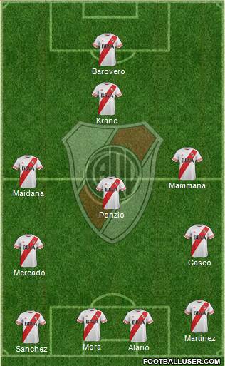 River Plate Formation 2015