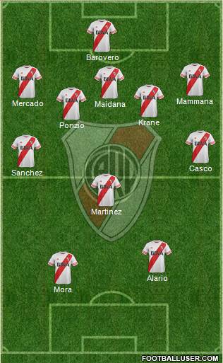 River Plate Formation 2015