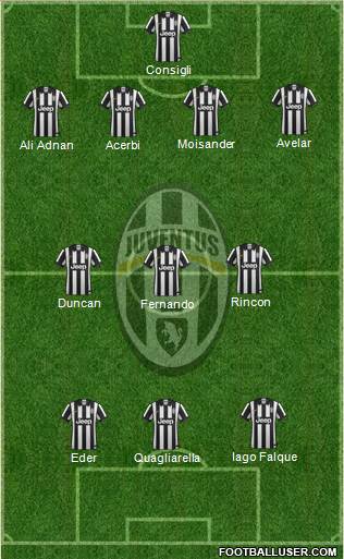Juventus Formation 2015