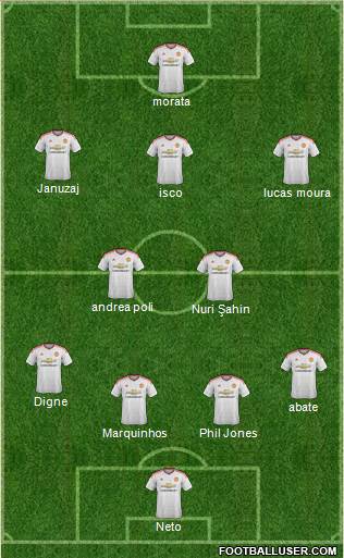 Manchester United Formation 2015