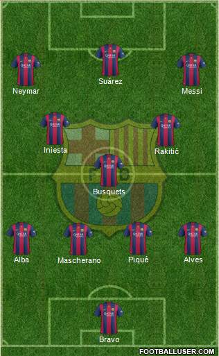 F.C. Barcelona Formation 2015