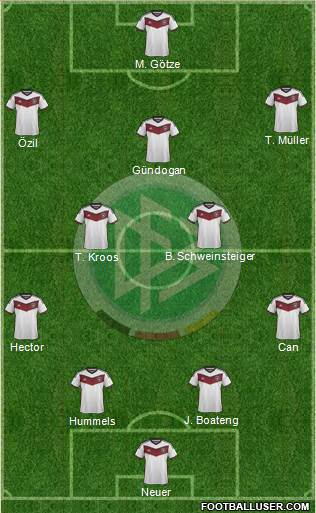 Germany Formation 2015