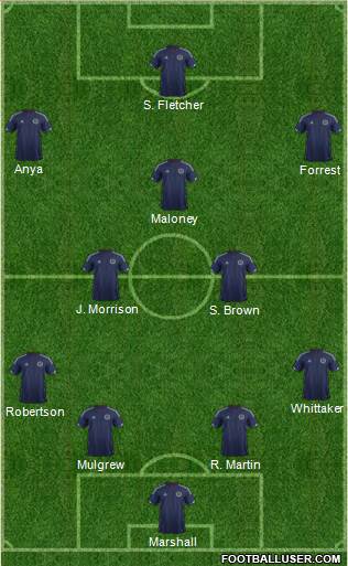 Scotland Formation 2015