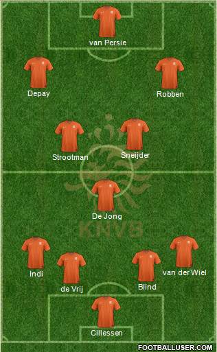 Holland Formation 2015