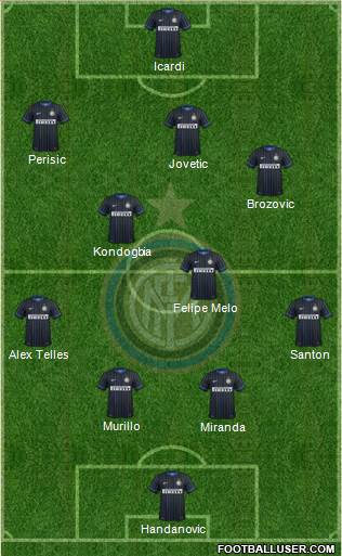 F.C. Internazionale Formation 2015