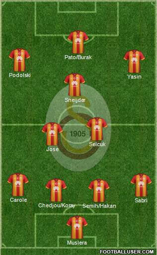 Galatasaray SK Formation 2015