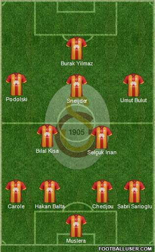 Galatasaray SK Formation 2015