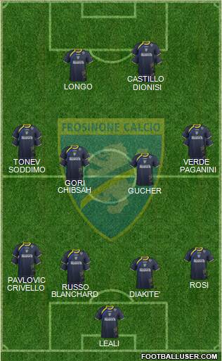 Frosinone Formation 2015