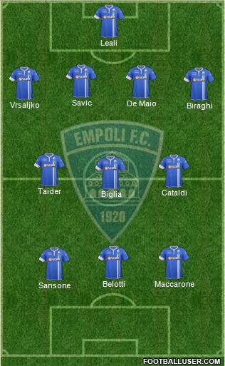 Empoli Formation 2015