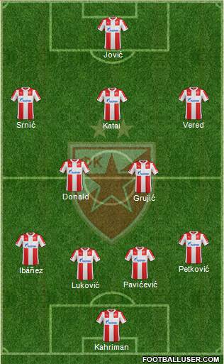 FC Red Star Belgrade Formation 2015