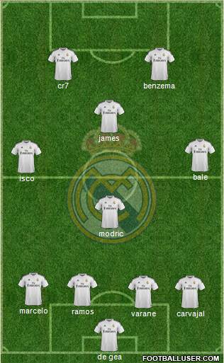 Real Madrid C.F. Formation 2015