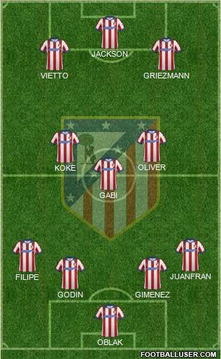 C. Atlético Madrid S.A.D. Formation 2015