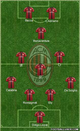A.C. Milan Formation 2015