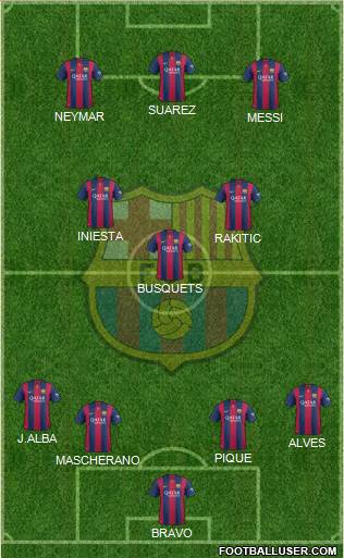 F.C. Barcelona Formation 2015