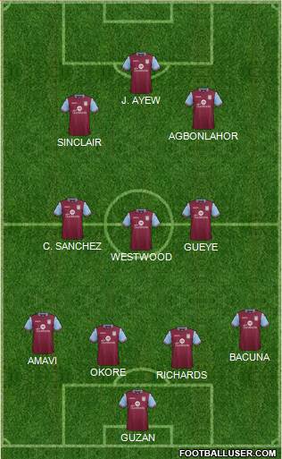 Aston Villa Formation 2015
