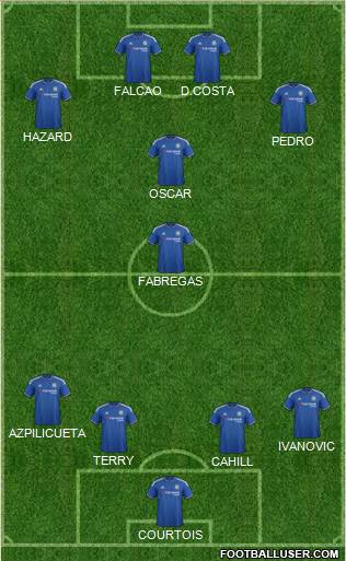 Chelsea Formation 2015