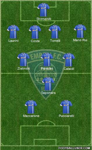 Empoli Formation 2015