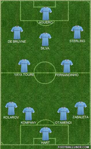 Manchester City Formation 2015