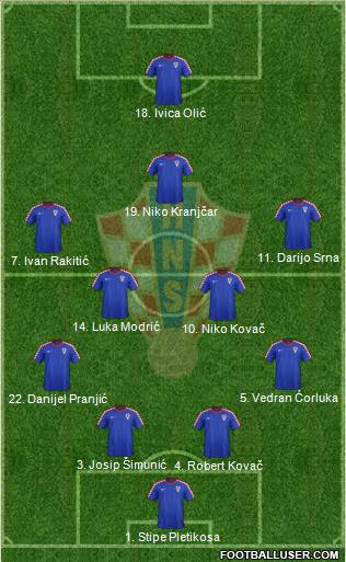 Croatia Formation 2015