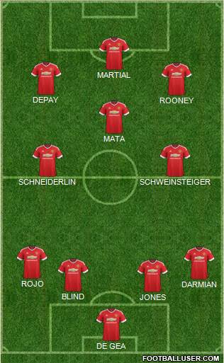 Manchester United Formation 2015