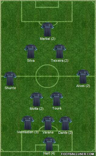 Manchester City Formation 2015