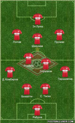 Spartak Moscow Formation 2015