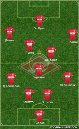 Spartak Moscow Formation 2015