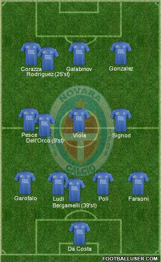 Novara Formation 2015