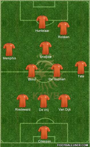 Holland Formation 2015