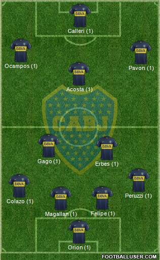 Boca Juniors Formation 2015