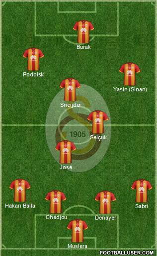 Galatasaray SK Formation 2015