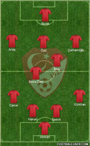 Turkey Formation 2015