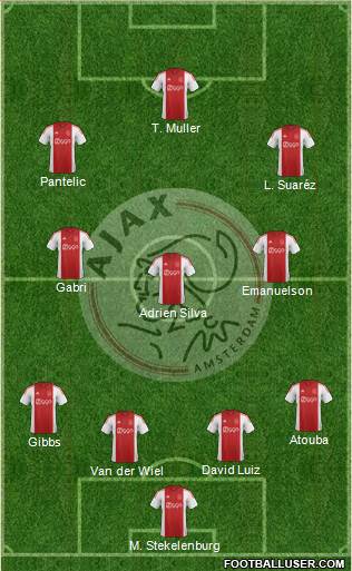 AFC Ajax Formation 2015