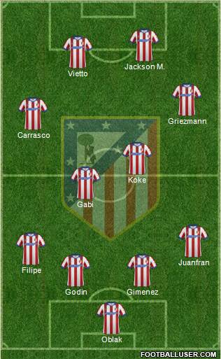 Atlético Madrid B Formation 2015