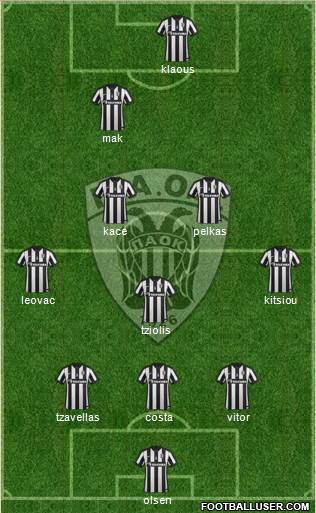 AS PAOK Salonika Formation 2015