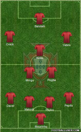 Portugal Formation 2015
