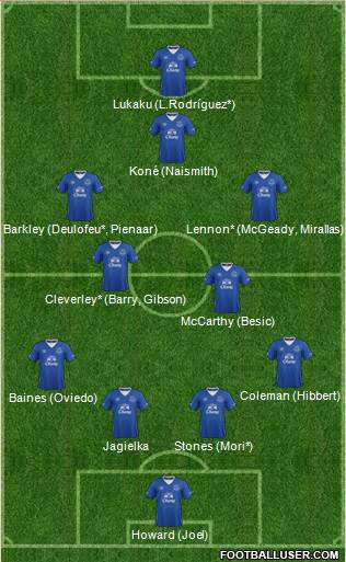 Everton Formation 2015