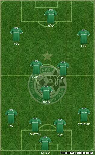 Maccabi Haifa Formation 2015