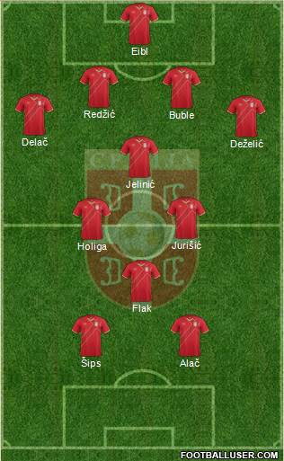 Serbia Formation 2015