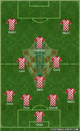 Croatia Formation 2015